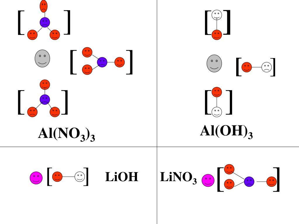 LIOH графическая формула. Бутан под действием alcl3. 2lioh + h2↑ схема. Al2o3+LIOH Тип реакции.