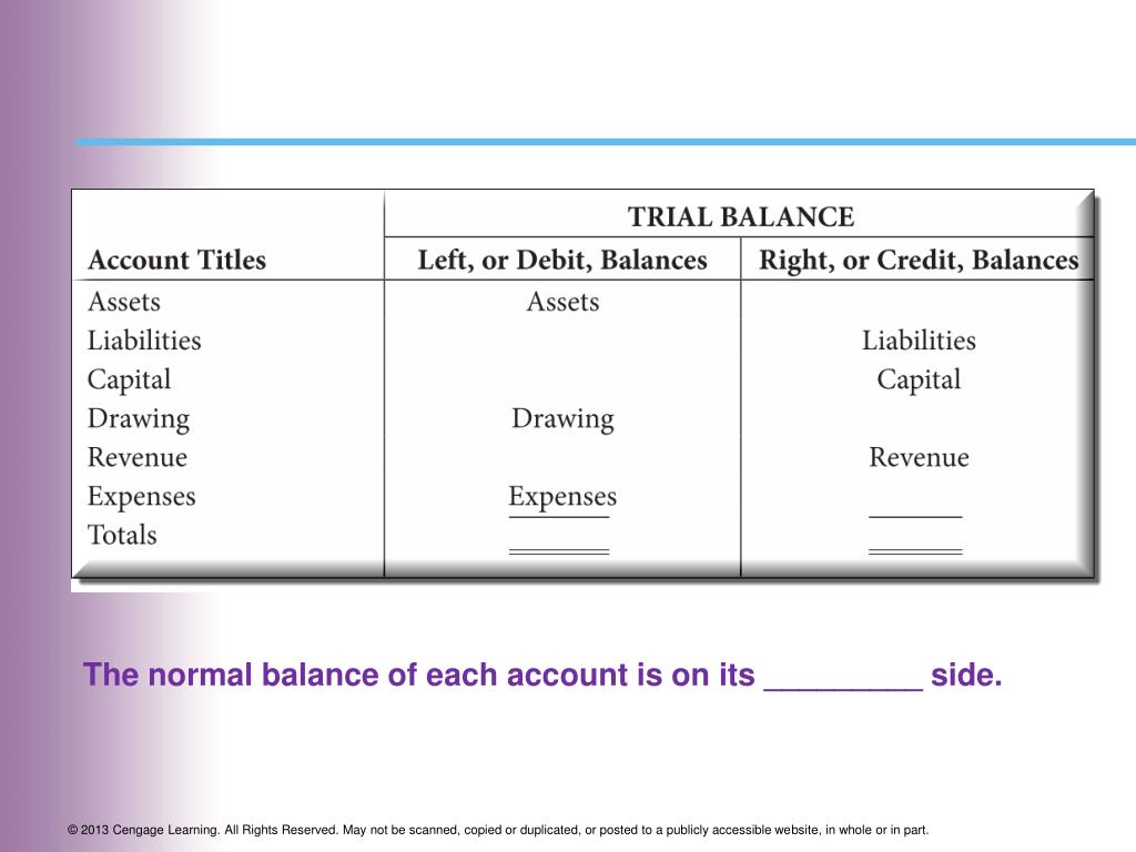 PPT College Accounting 11 Th Edition PowerPoint Presentation Free ppt-college-accounting-11-th-edition-powerpoint-presentation-free