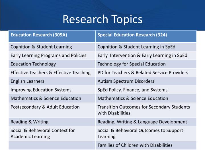 science education research topics
