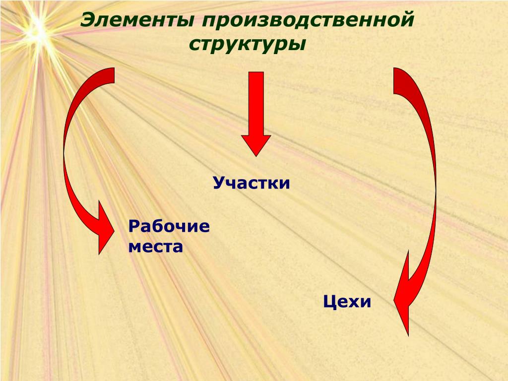 Элементы производственной