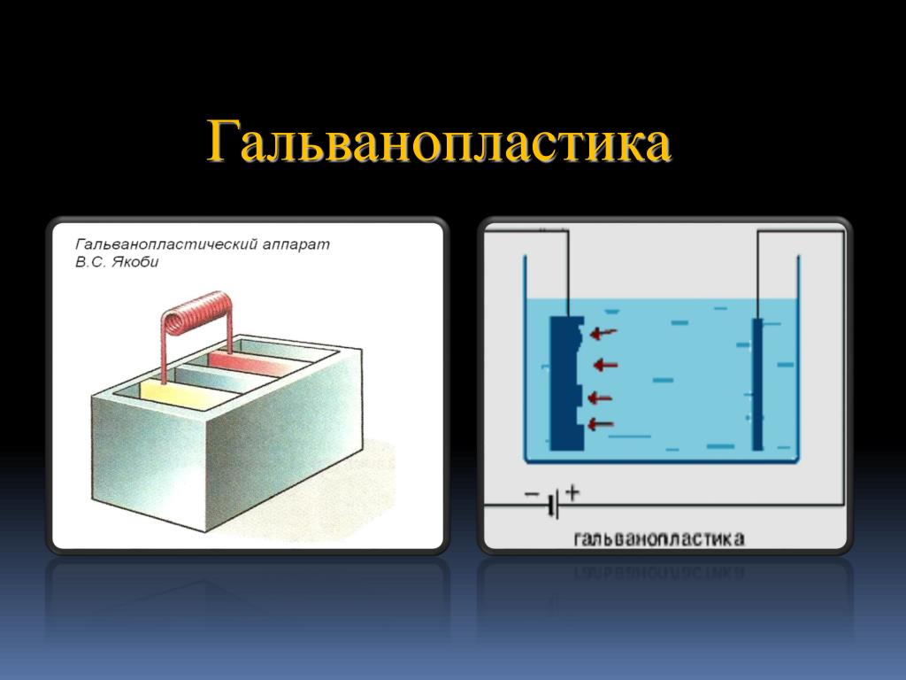 Схемы для гальванопластики