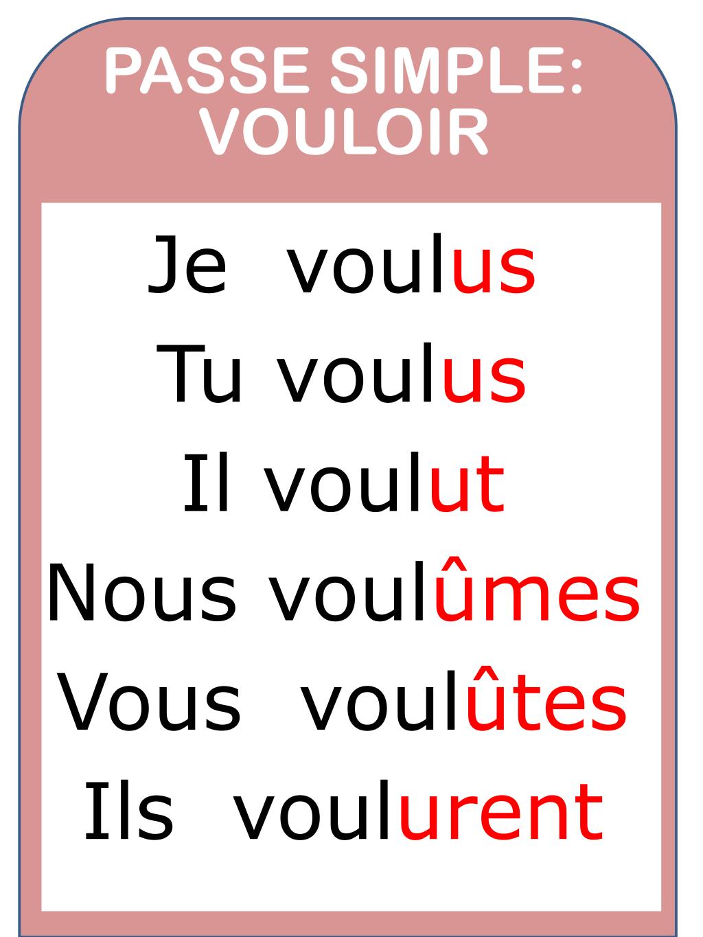 Vouloir Au Passe Simple