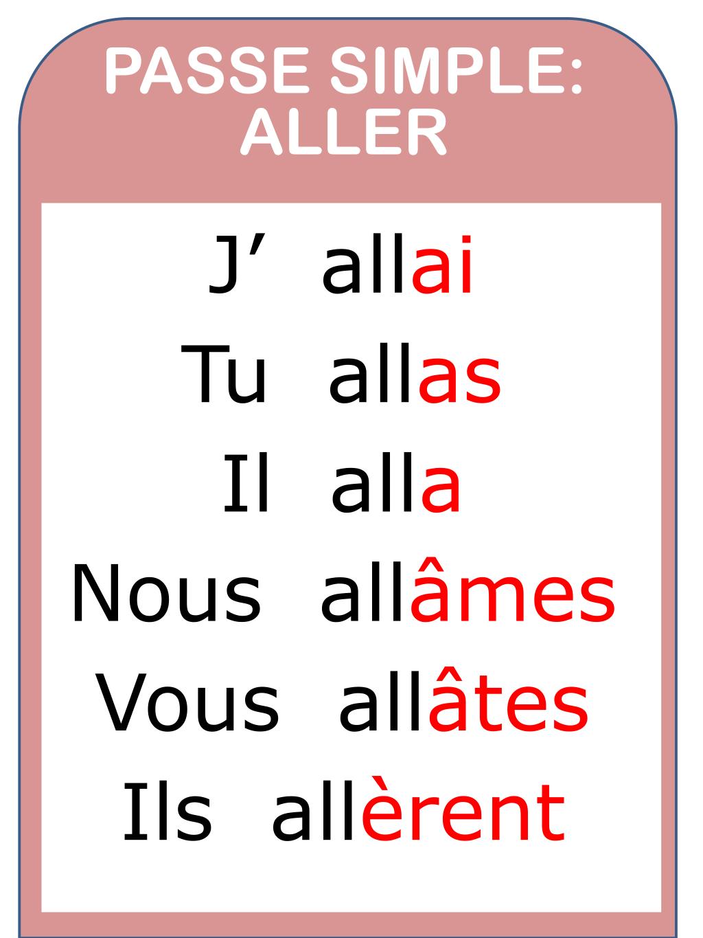 Verbe Aller Au Passe Simple PPT - PASSE SIMPLE: Verbes du 1 er groupe PowerPoint Presentation, free