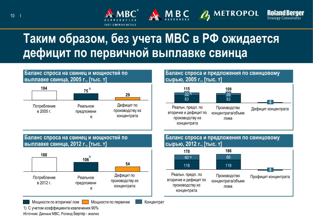 Предел производства