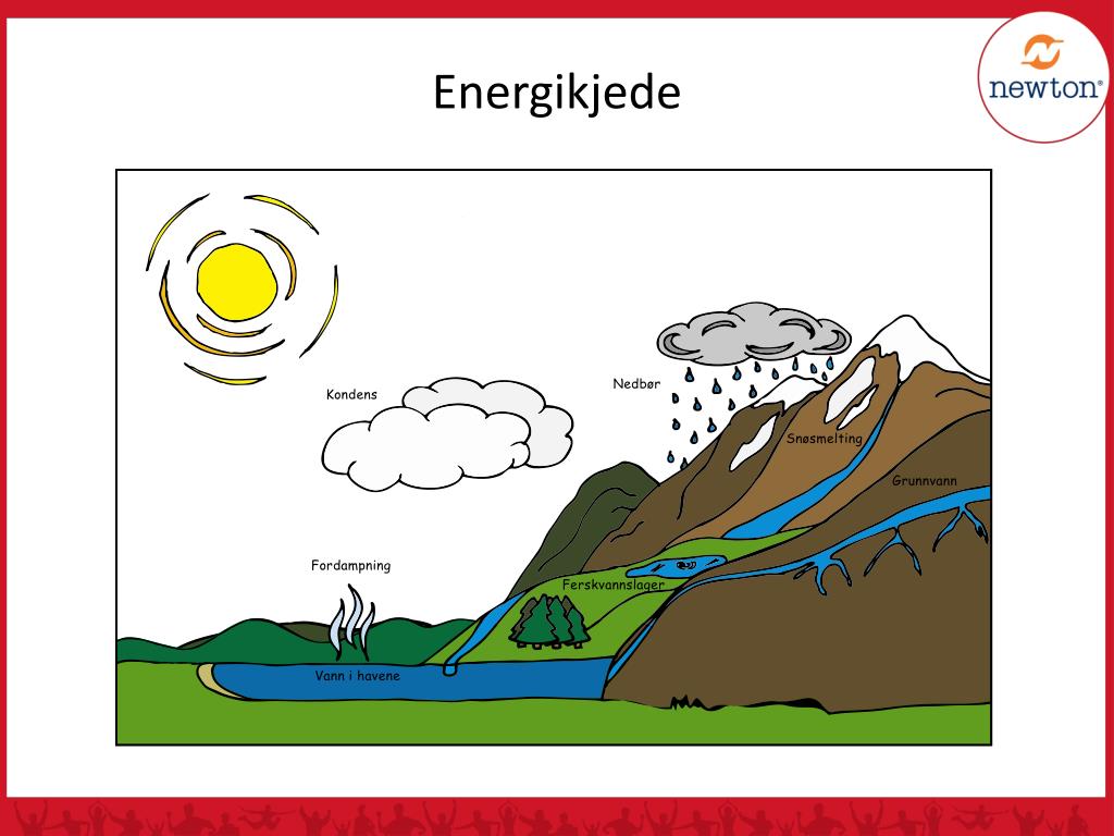 PPT - Kompetansemål PowerPoint Presentation - ID:5537169