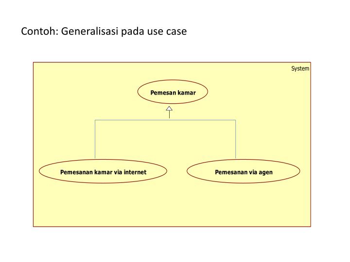 PPT - USE CASE DIAGRAM PowerPoint Presentation - ID:5537430