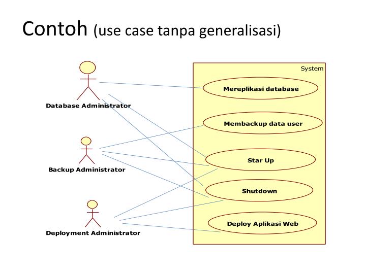 PPT - USE CASE DIAGRAM PowerPoint Presentation - ID:5537430