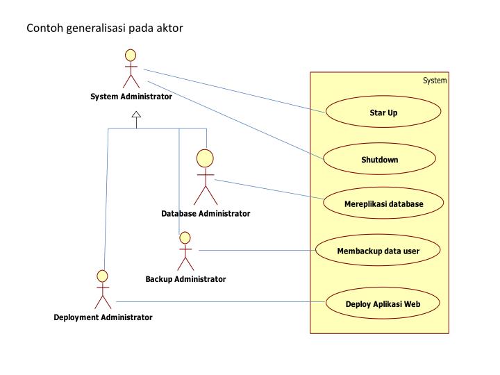 PPT - USE CASE DIAGRAM PowerPoint Presentation - ID:5537430