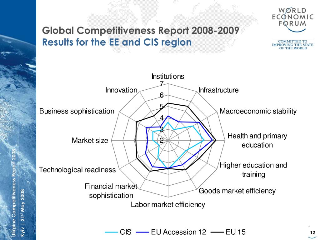PPT - Global Competitiveness Report 2008-2009 PowerPoint PPT - Global Competitiveness Report 2008-2009 PowerPoint