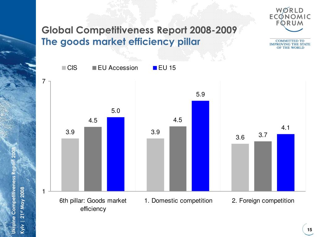 PPT - Global Competitiveness Report 2008-2009 PowerPoint PPT - Global Competitiveness Report 2008-2009 PowerPoint