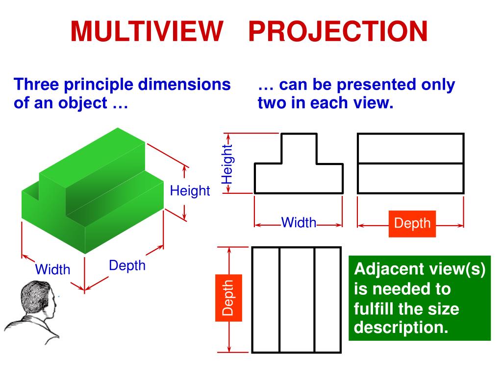 Height depth. Width height of an object. Width height depth. Projection Theory. Long gt Projection.