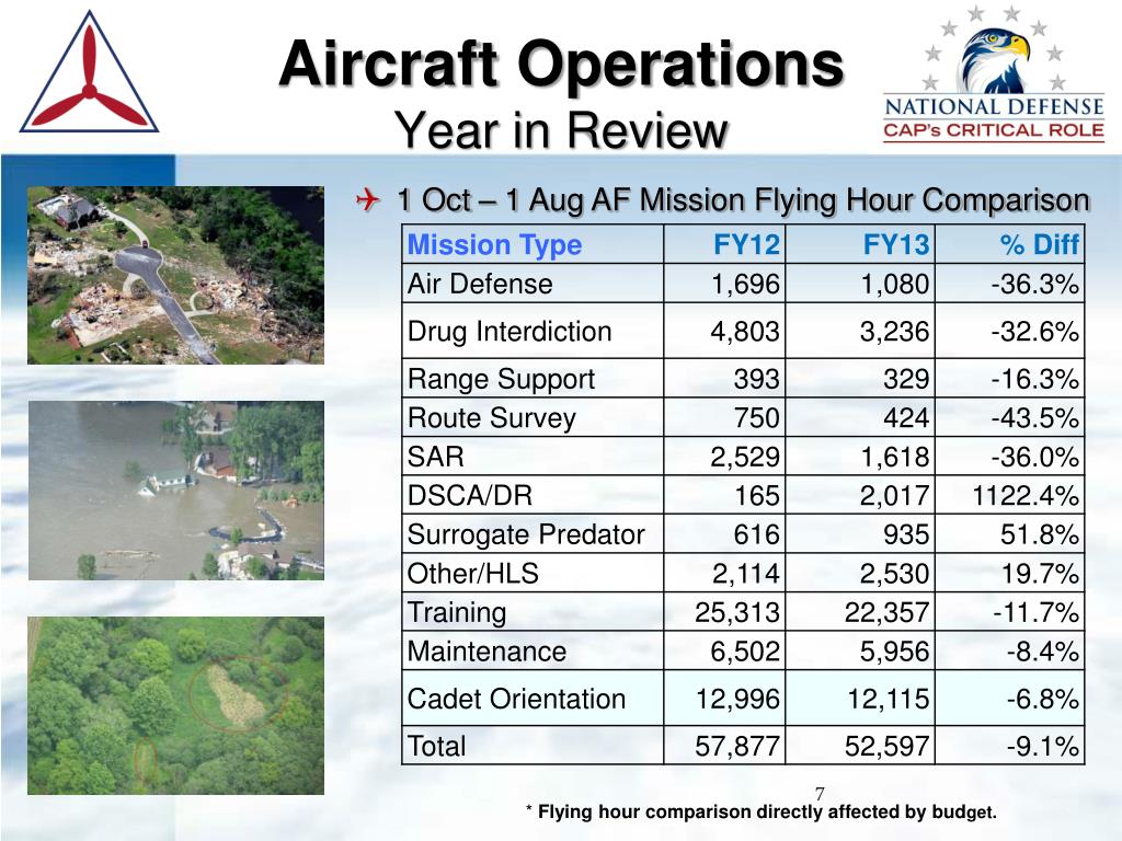 Civil Air Patrol Super Chart