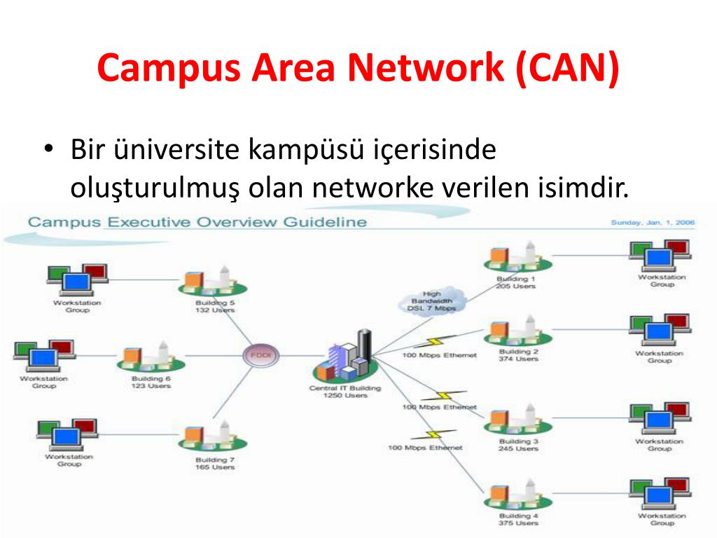 Net location. Can сеть. Campus area Network. Can (Campus area Network). Campus area Network картинки.