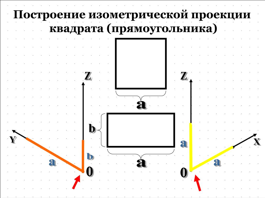 Изометрия прямоугольника. Проекция прямоугольника. Проекция квадрата. Параллельное проецирование прямоугольника. Прямоугольное проецирование прямоугольника.