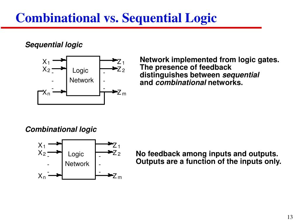 combination vs sequential logic combination vs sequential logic