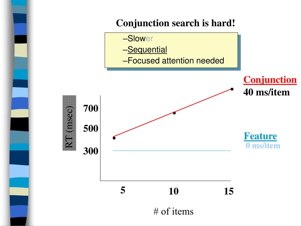 Ppt feature integration theory visual search evidence powerpoint