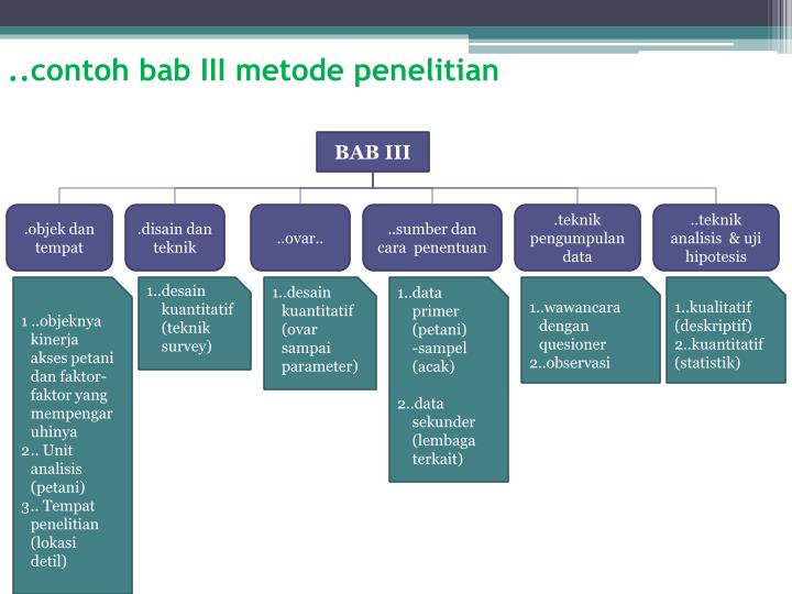 Contoh Hipotesis Kuantitatif - Simak Gambar Berikut