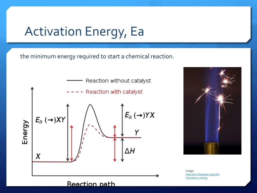 Энергия диода. Activation Energy. Activation Energy диода. Энергия активации. Activation Energy Definition.
