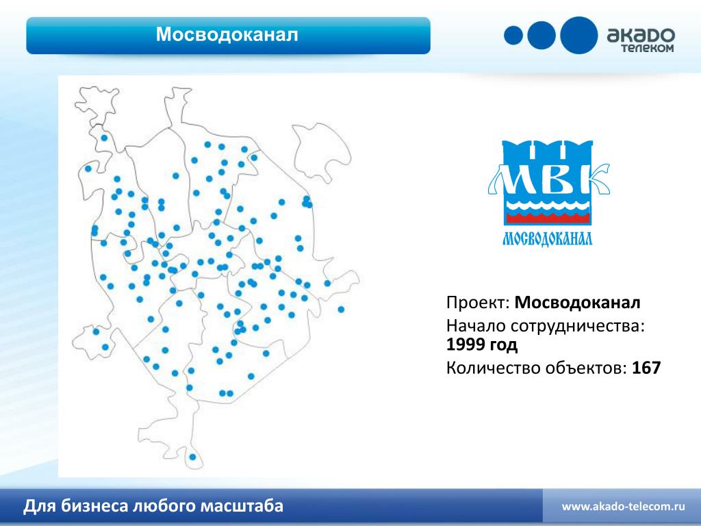 Ао мосводоканал нии проект