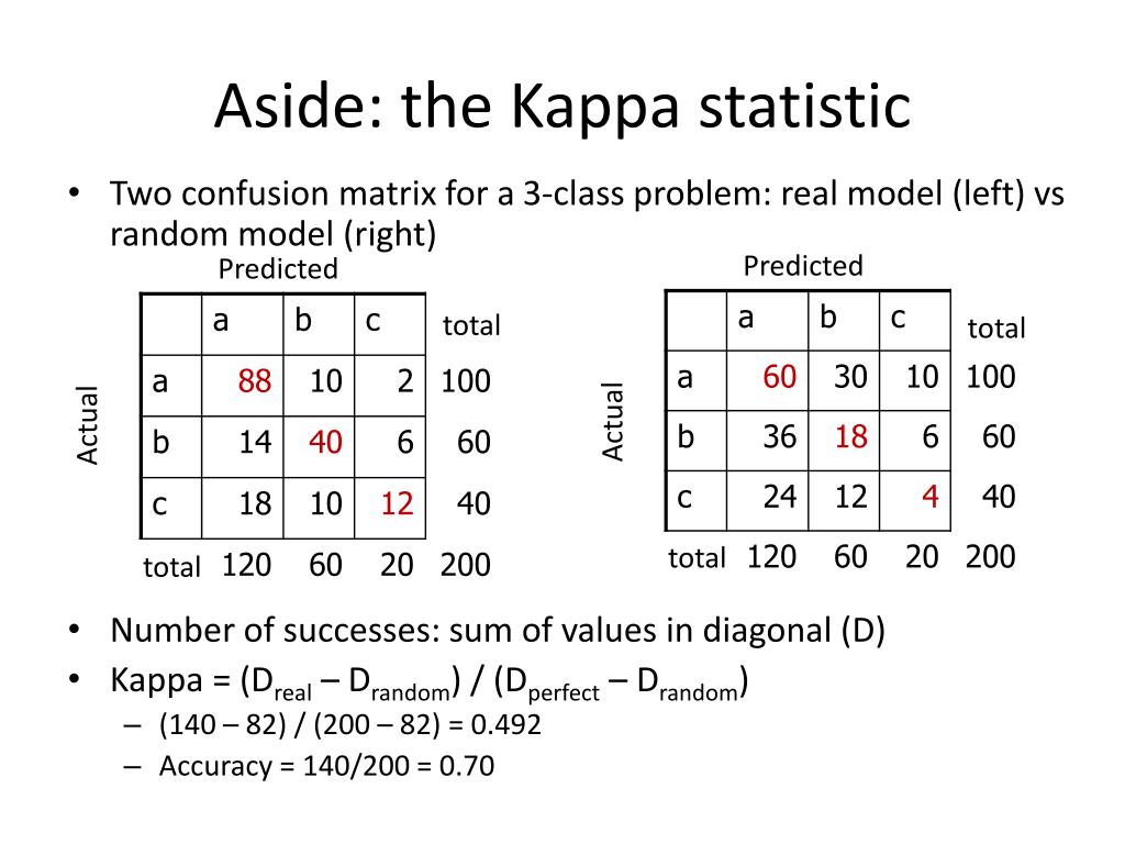 PPT - הערכת טיב המודל F-Measure, Kappa, Costs, MetaCost PowerPoint  Presentation - ID:5542081