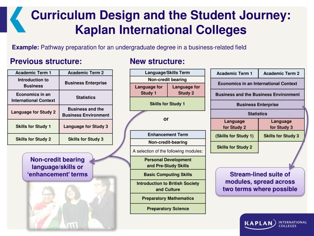 PPT Curriculum Design and the Student Journey PowerPoint Presentation
