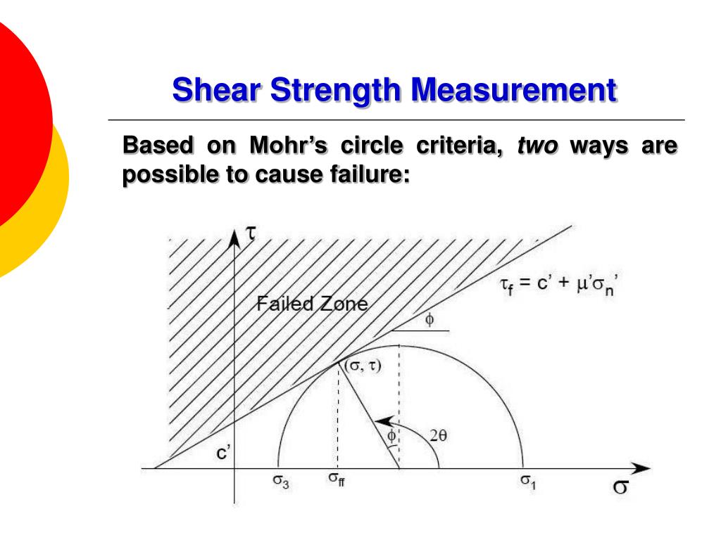 PPT ECGD 4122 Foundation Engineering Lecture 4 PowerPoint PPT ECGD 4122 Foundation Engineering Lecture 4 PowerPoint