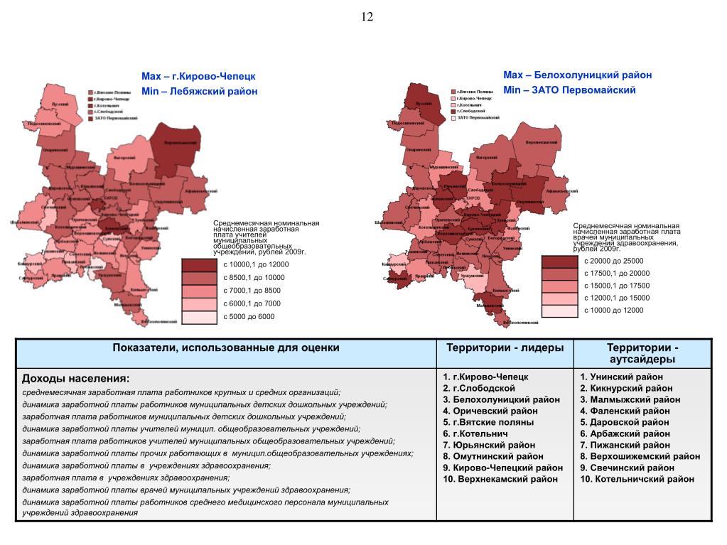 Кировская область коды районов. Карта Лебяжского района Кировской области. Карта Кировская Лебяжский. Кирово-Чепецк население по годам. Белохолуницкий район муниципальные образования Кировской области.
