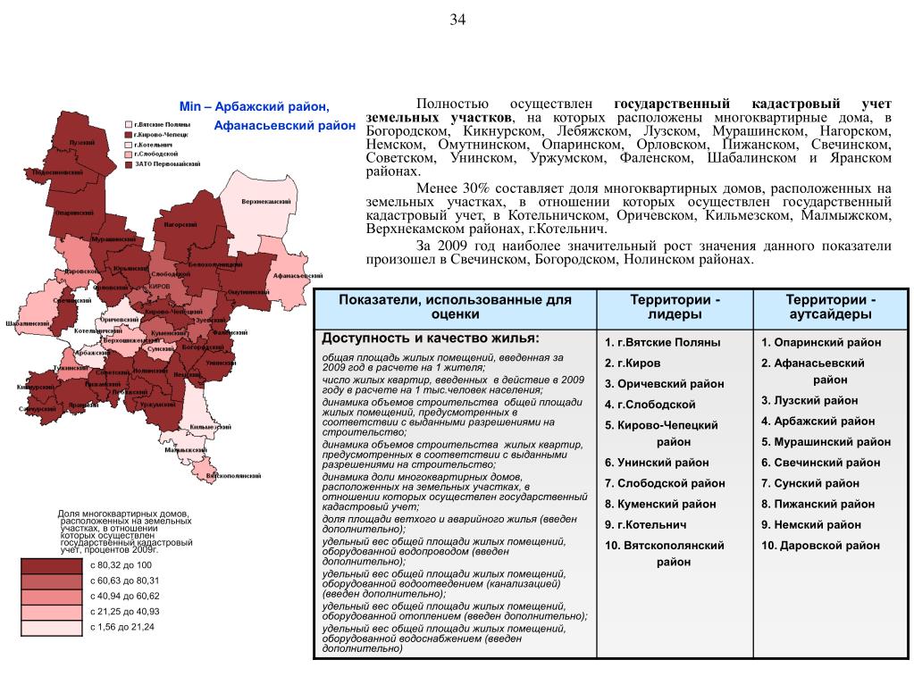 Карта погоды кировская обл