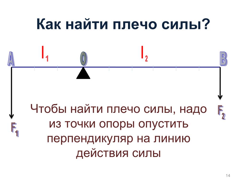 Что называют плечом силы физика