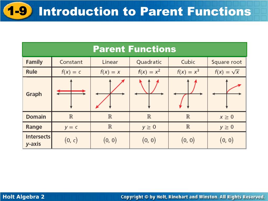 parent function assignment