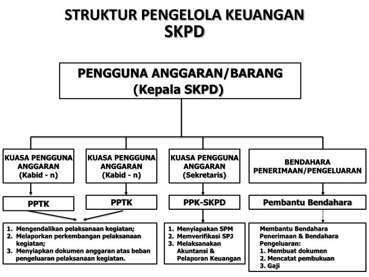 PPT - PENATAUSAHAAN KEUANGAN DAERAH A. Azas Umum Penatausahaan Keuangan ...