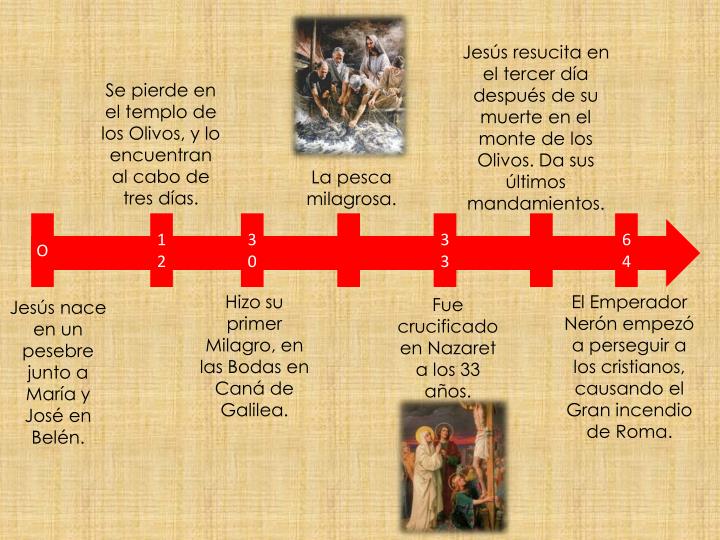 Linea De Tiempo Del Cristianismo Ppt - vrogue.co