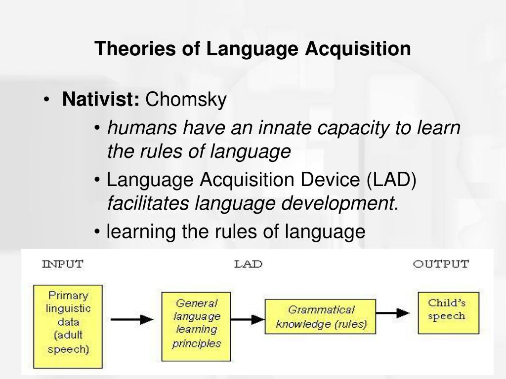Language device. Language acquisition Theories. Language acquisition схема. Chomsky language Development Theory?. Mechanisms of language acquisition.