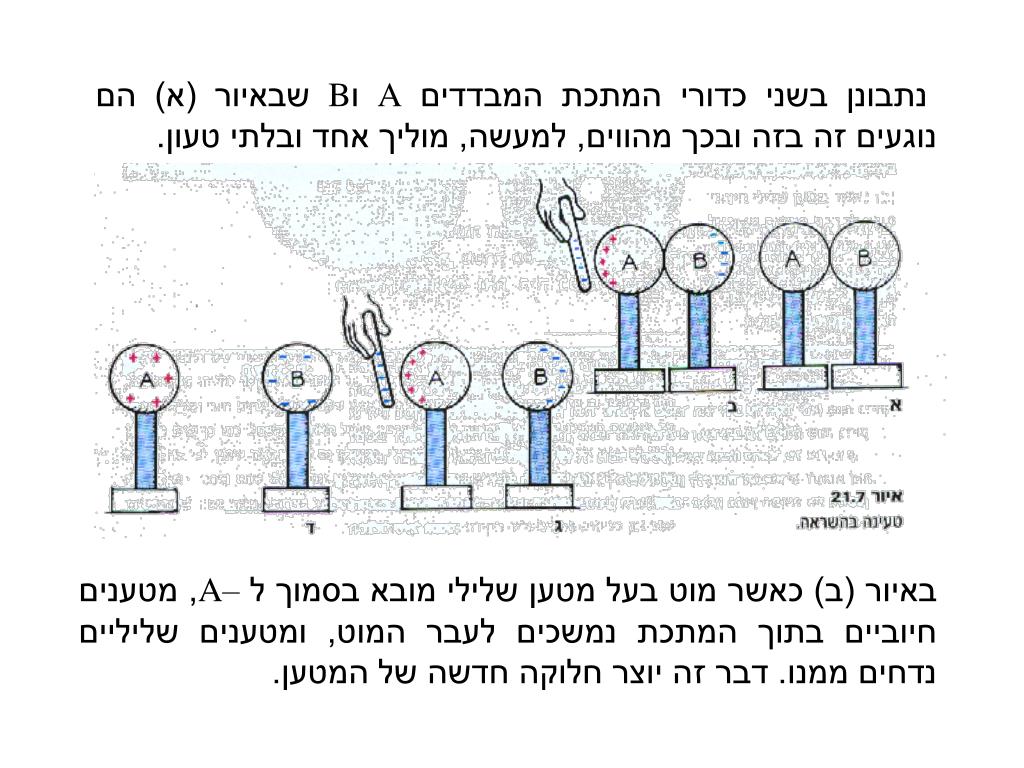 PPT - טעינה חשמלית ומטען חשמלי PowerPoint Presentation - ID:5545037