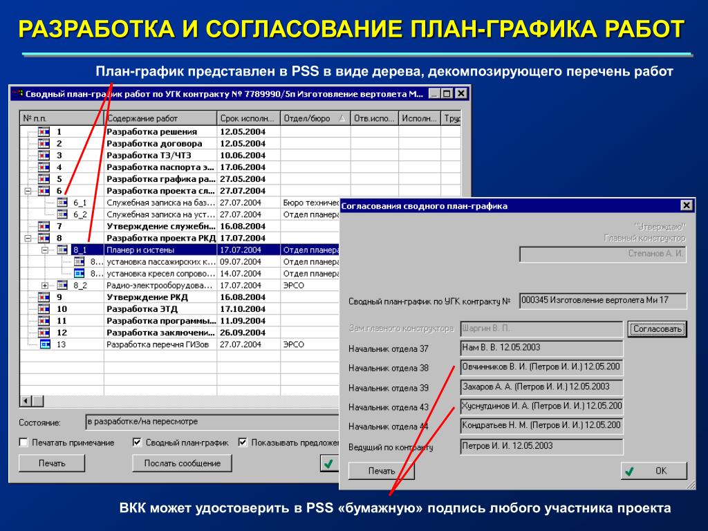 Стоимость Документация