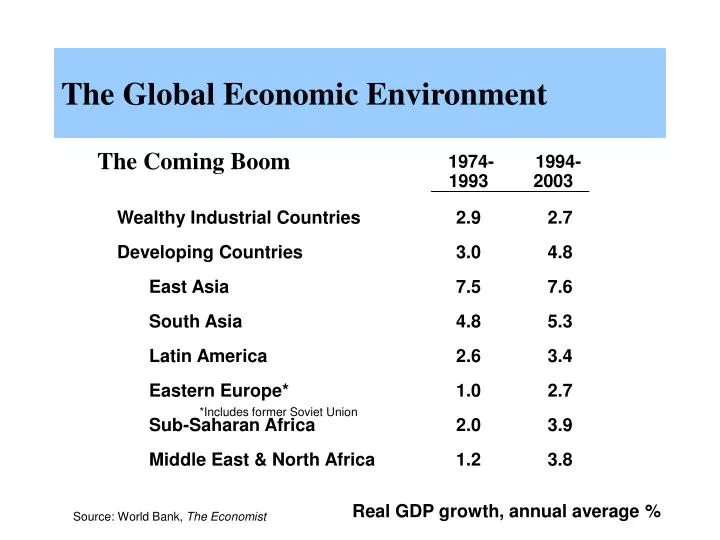 PPT - The Global Economic Environment PowerPoint Presentation, free ...