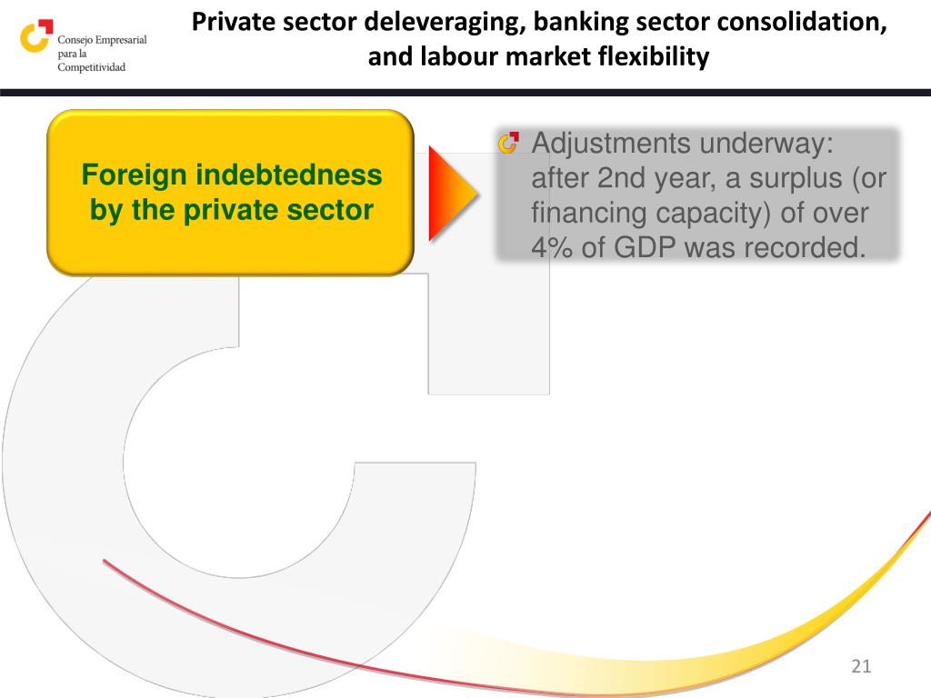 PPT Spain’s Equity Story Strengths and forecasts of the Spanish