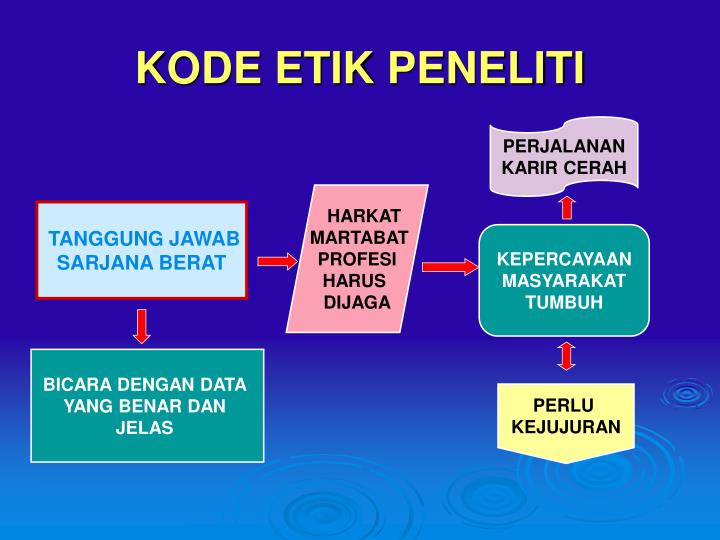 PPT - TEKNIK PENULISAN KARYA ILMIAH PowerPoint 