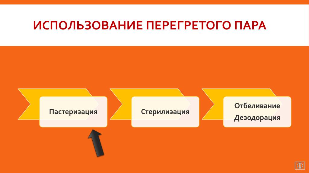 Перегретый пар и его использование в технике. Применение перегретого пара. Примеры использования перегретого пара. Получение перегретого пара.