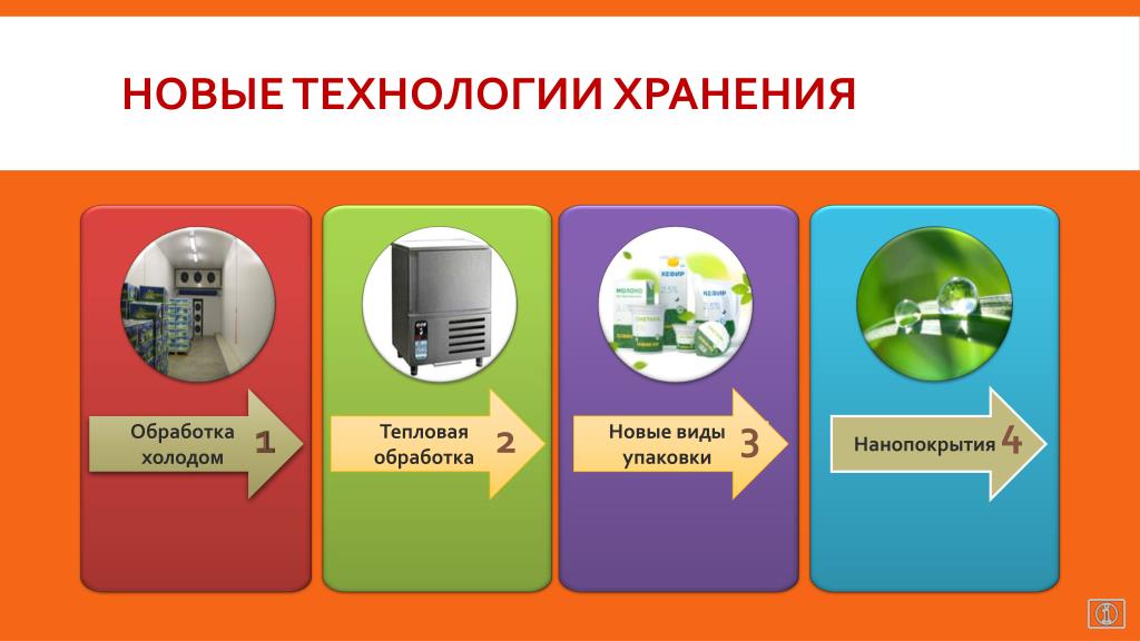 20.12.2022 Технология Тема: Профессии кондитер, хлебопек. Проект по теме" Технол