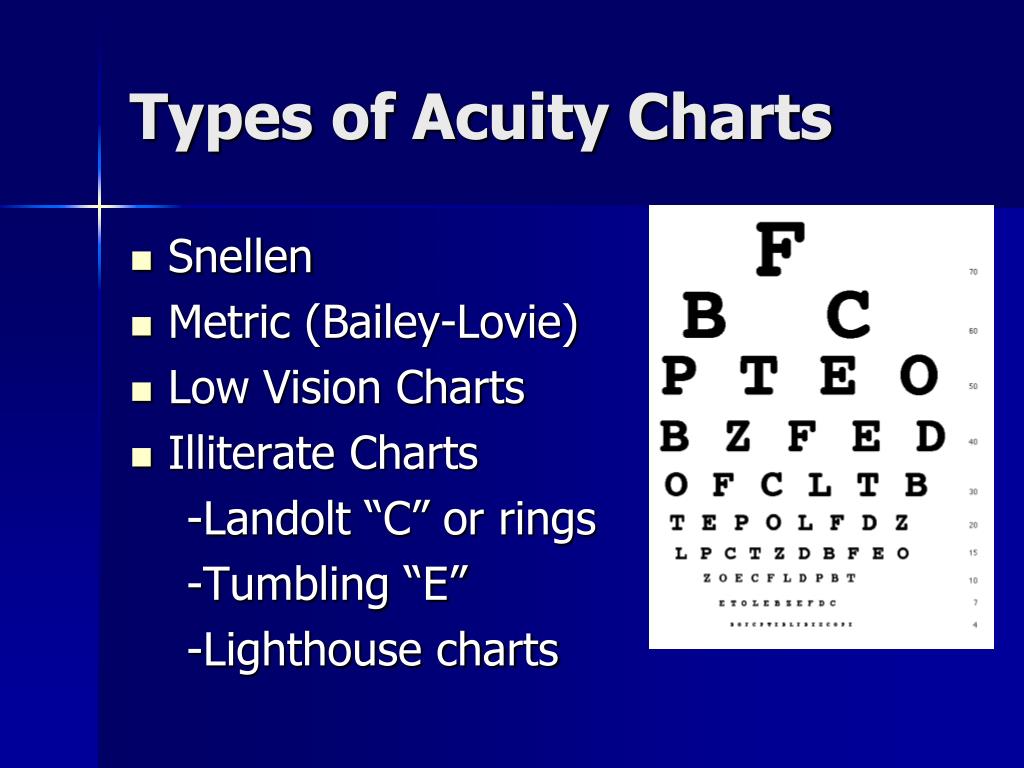 Lighthouse Vision Chart