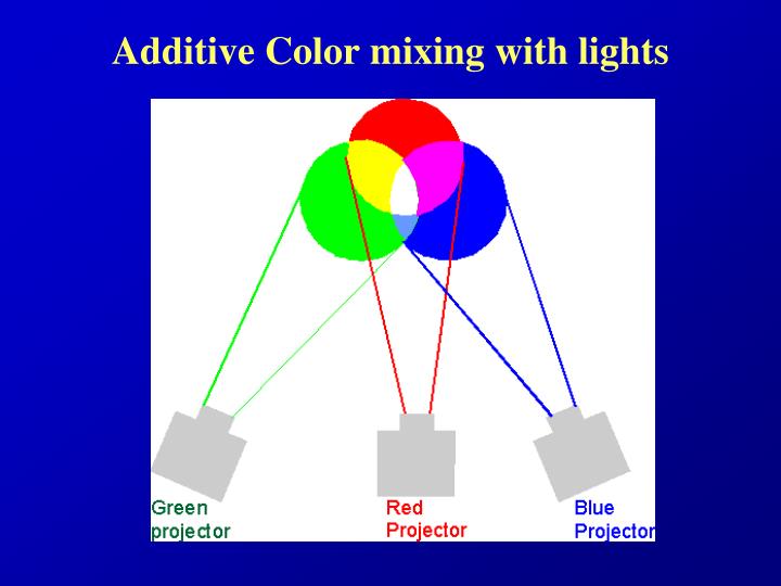 Ppt Visual Cognition Powerpoint Presentation Id 5546115 Coloring Wallpapers Download Free Images Wallpaper [coloring365.blogspot.com]