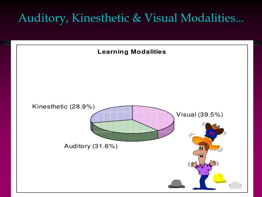 visual auditory kinesthetic learning