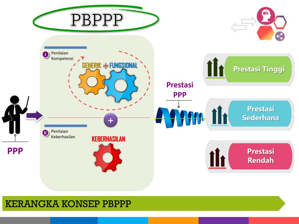 Ppt Prapelaksanaan Powerpoint Presentation Free Download Id 5546977