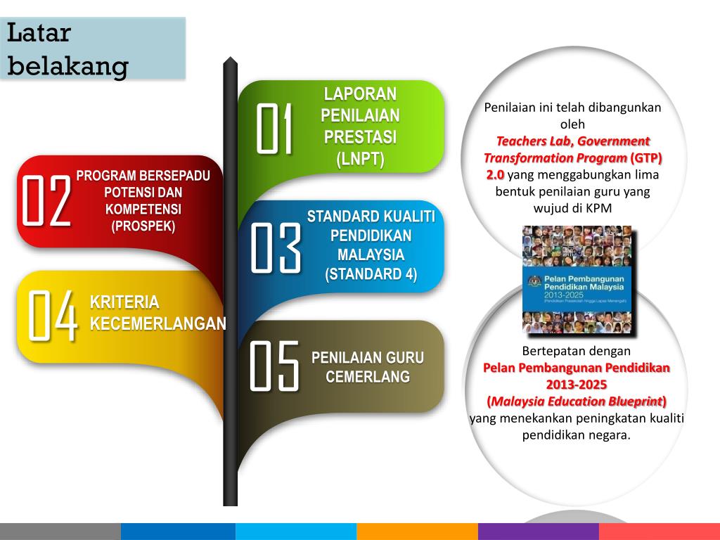Ppt Prapelaksanaan Powerpoint Presentation Free Download Id 5546977