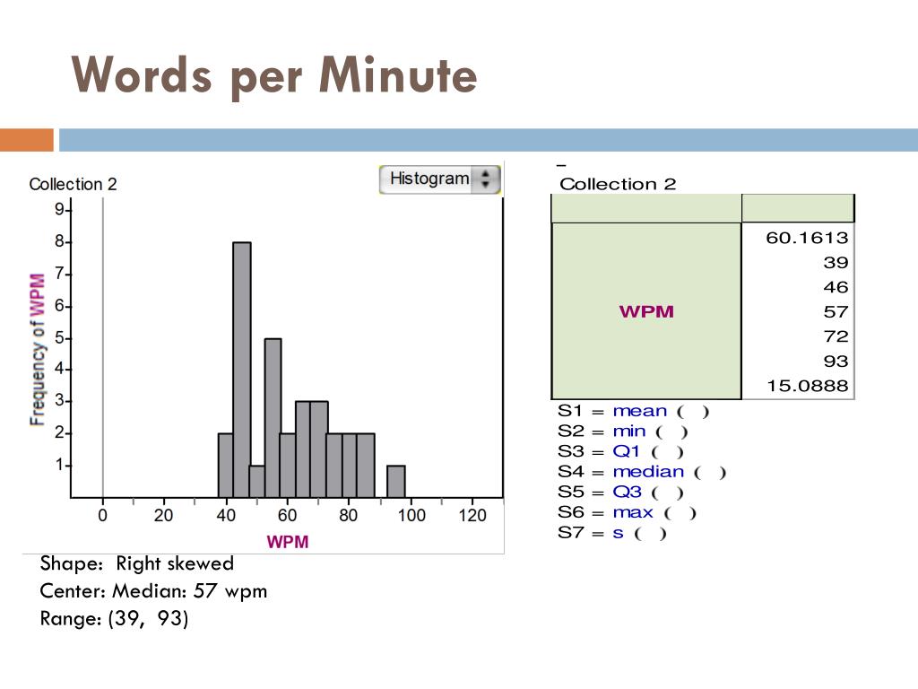 presentation number of words per minute
