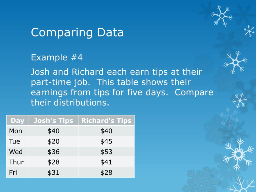 Comparing. Compare data