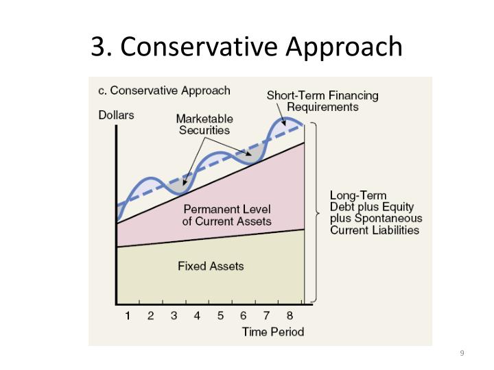 maturity matching approach conservative approach aggressive approach Not sure how to go about debt vs equity hedging approach: conservative approach: aggressive of our students for learning matching working capital. maturity matching approach conservative approach aggressive approach Not sure how to go about debt vs equity hedging approach: conservative approach: aggressive of our students for learning matching working capital.