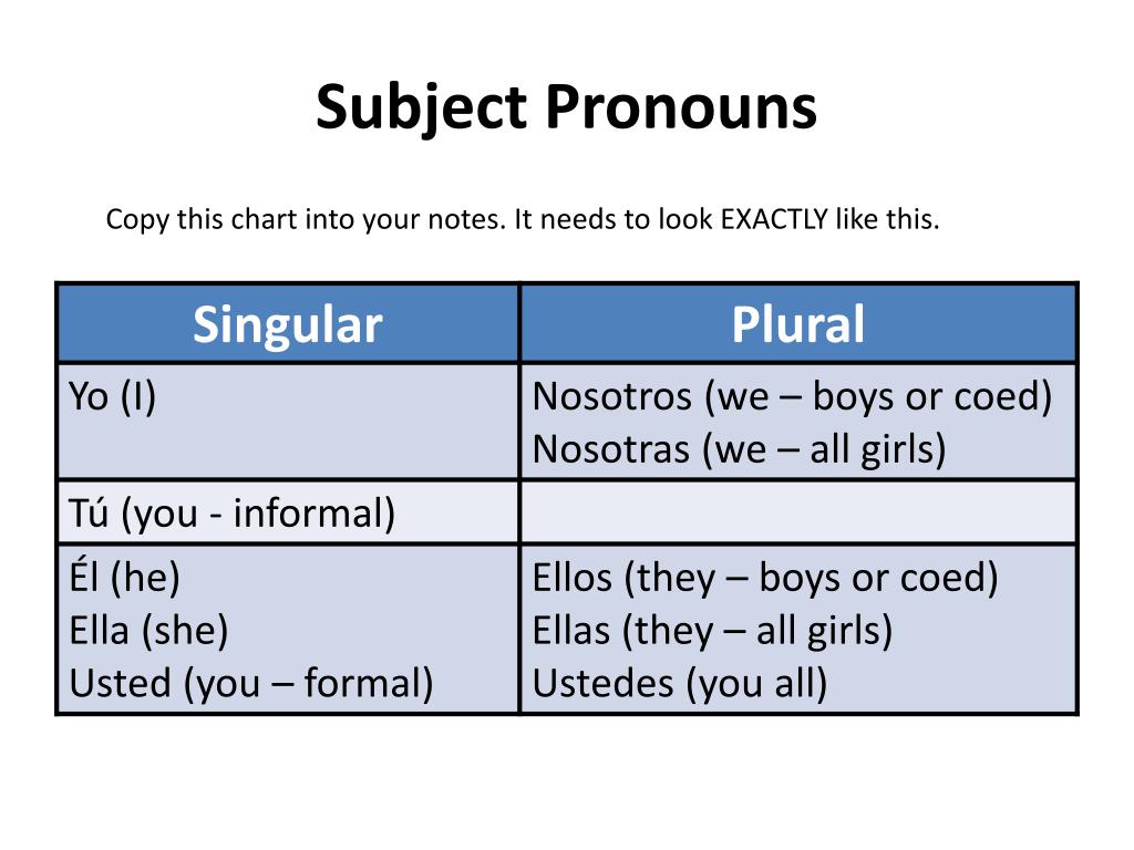 Ar Subject Pronouns
