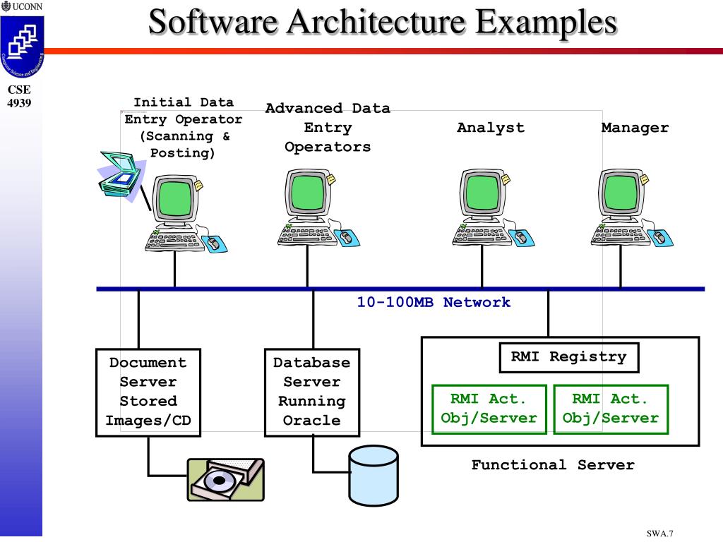 Arquitetura De Software Exemplos